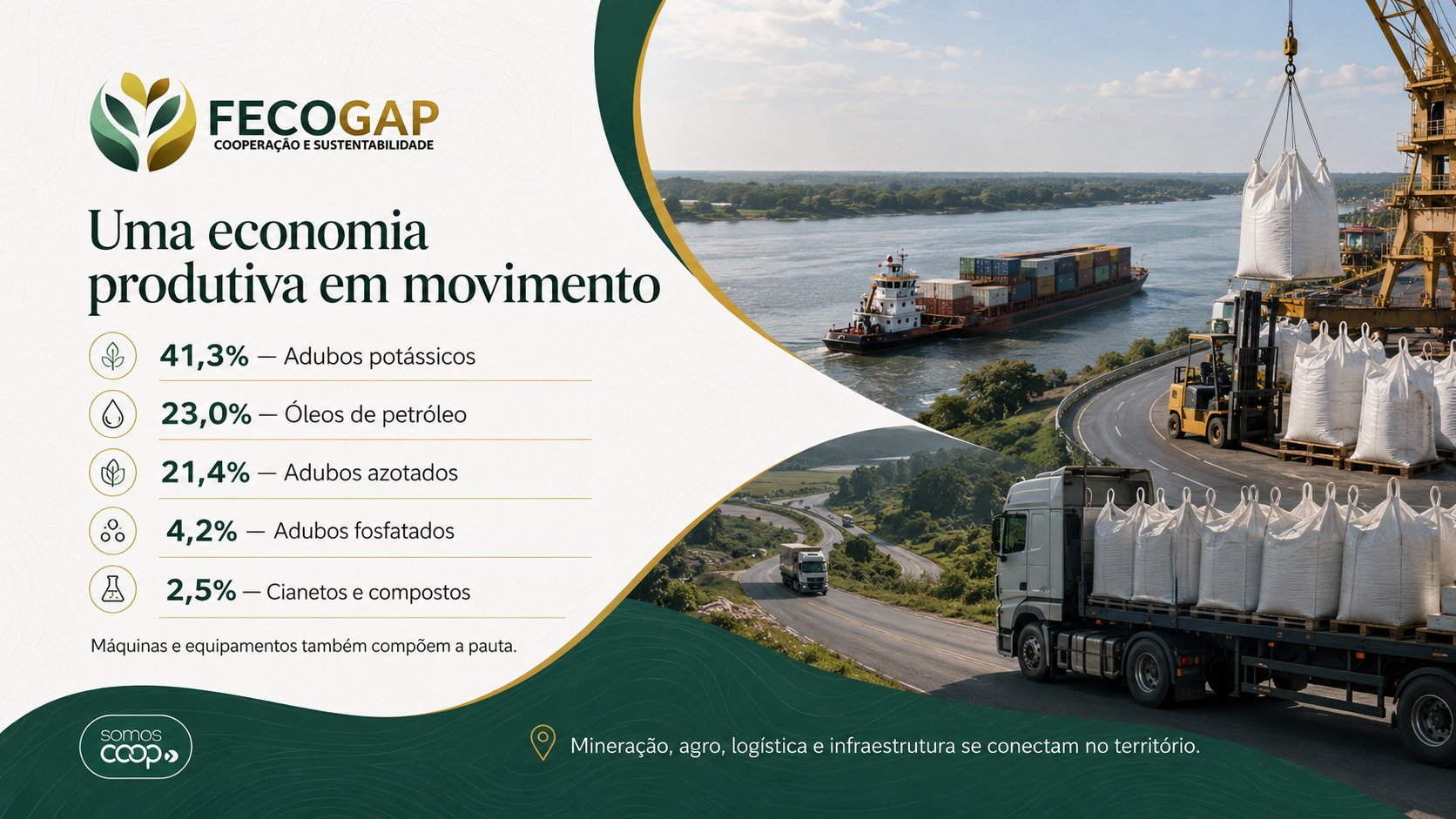 Uma economia produtiva em movimento