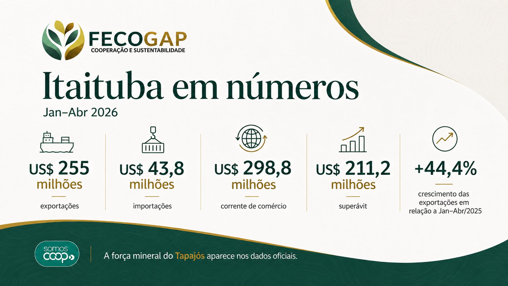 Itaituba em números
